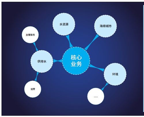 昆侖海岸官網(wǎng) 軟件與服務(wù)融合，構(gòu)建智能物聯(lián)新生態(tài)