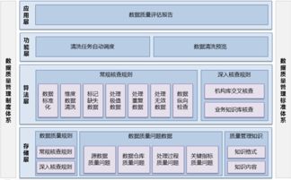 貴州衛生計生綜合數據管理系統 智能BI工具如何重塑健康大數據服務？