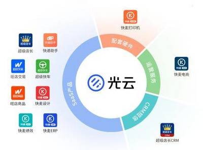 科創板受理&ldquo;信息傳輸、軟件和信息技術服務業&rdquo;企業大匯總!