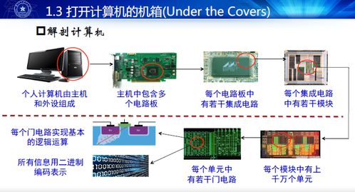 計(jì)算機(jī)性能評價(jià) 原理、指標(biāo)與技術(shù)發(fā)展