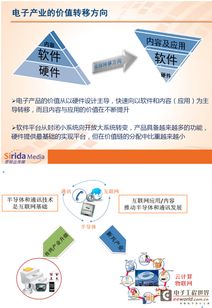 平板電腦發(fā)展趨勢與中國電子產(chǎn)業(yè)體系升級的內在洞察